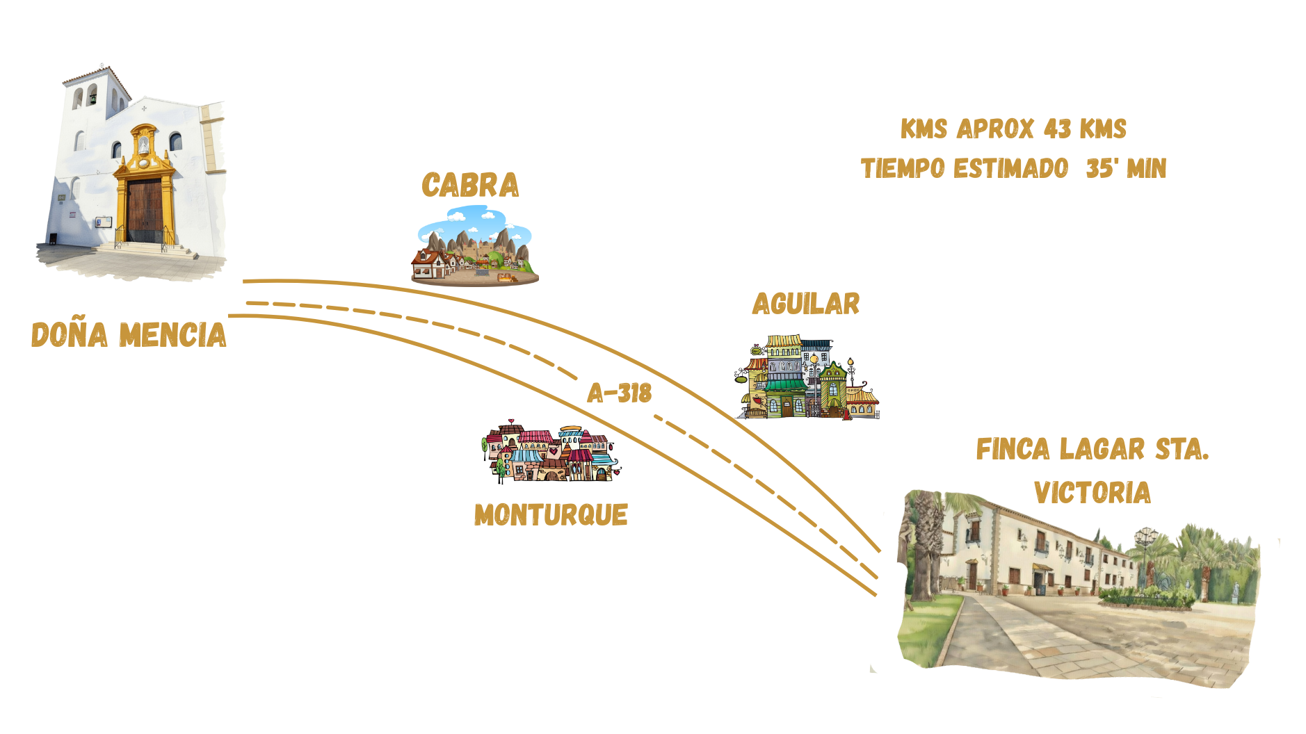 Trayecto Ermita del Espíritu Santo → Hacienda Lagar Sta. Victoria (A-318)